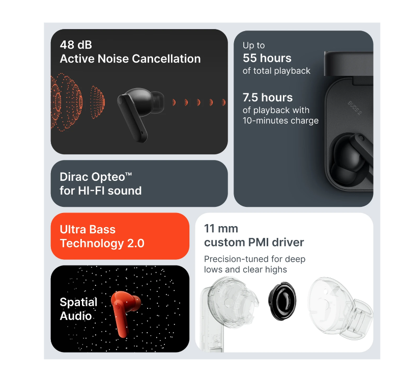 CMF BUDS 2 by Nothing Buds 48 dB Active Noise Cancellation, Ultra Bass Technology, 55 Hrs playtime Bluetooth Gaming